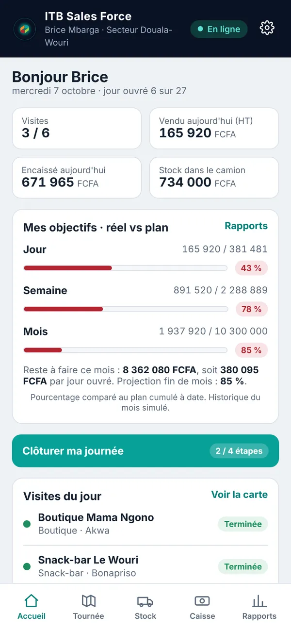 Écran d'accueil d'ITB Sales Force : visites, ventes, encaissements et objectifs du jour