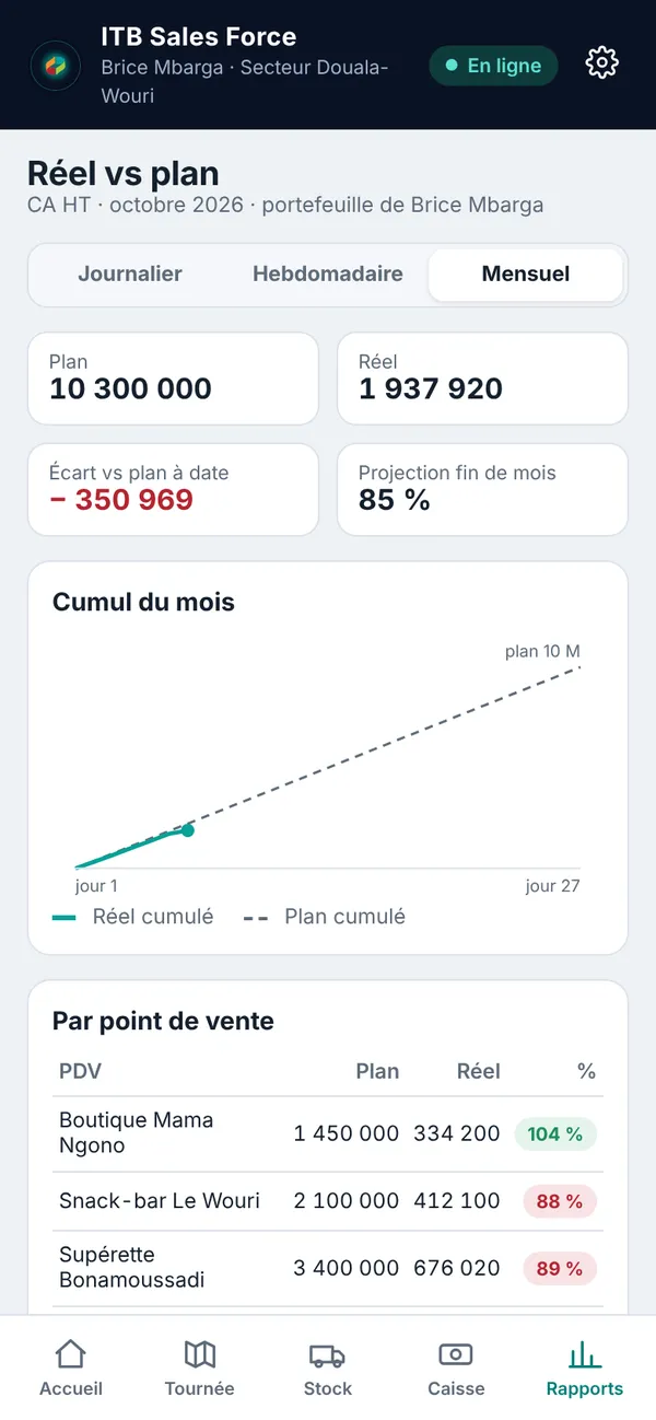 Rapport réel vs plan